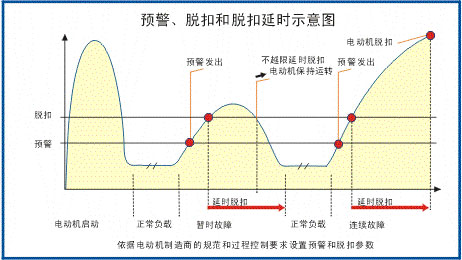 SJD-CS+系列電動(dòng)機(jī)智能監(jiān)控器接線圖